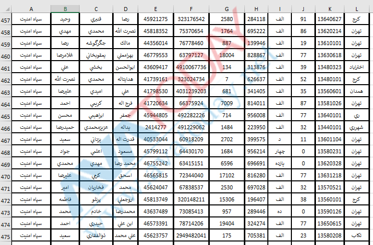 آواتودی اختصاصی: ماموران فعال امنیتی سپاه پاسداران را به مردم معرفی می‌کند!