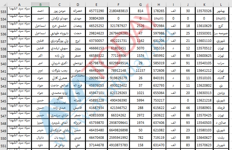 آواتودی اختصاصی: ماموران فعال امنیتی سپاه پاسداران را به مردم معرفی می‌کند!