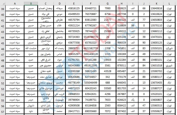 آواتودی اختصاصی: ماموران فعال امنیتی سپاه پاسداران را به مردم معرفی می‌کند!