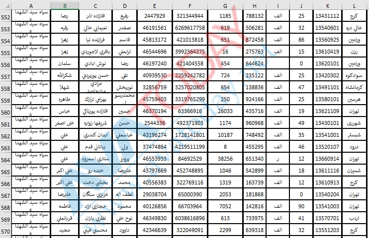 آواتودی اختصاصی: ماموران فعال امنیتی سپاه پاسداران را به مردم معرفی می‌کند!