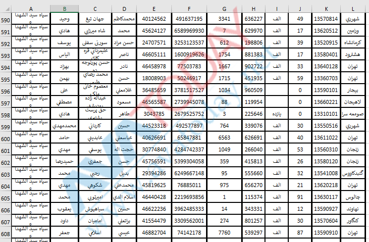 آواتودی اختصاصی: ماموران فعال امنیتی سپاه پاسداران را به مردم معرفی می‌کند!