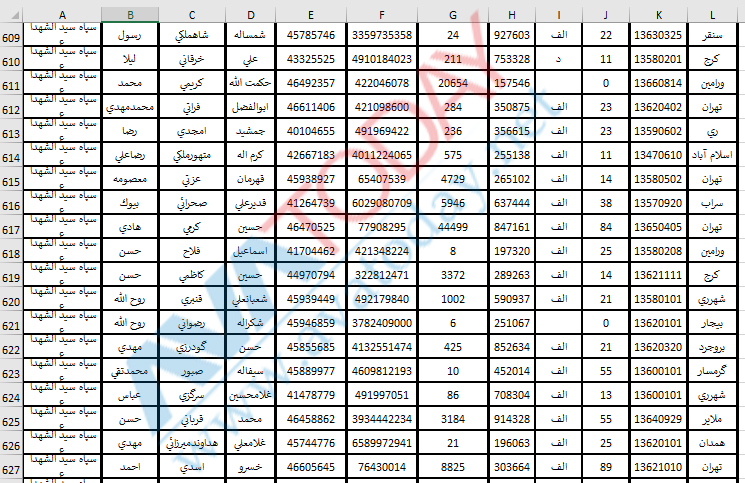 آواتودی اختصاصی: ماموران فعال امنیتی سپاه پاسداران را به مردم معرفی می‌کند!