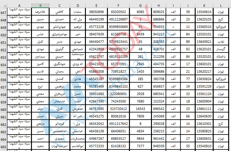 آواتودی اختصاصی: ماموران فعال امنیتی سپاه پاسداران را به مردم معرفی می‌کند!