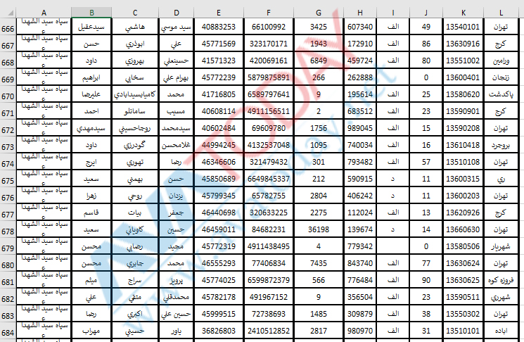 آواتودی اختصاصی: ماموران فعال امنیتی سپاه پاسداران را به مردم معرفی می‌کند!