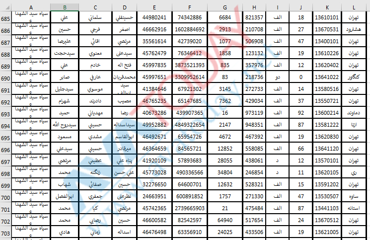 آواتودی اختصاصی: ماموران فعال امنیتی سپاه پاسداران را به مردم معرفی می‌کند!