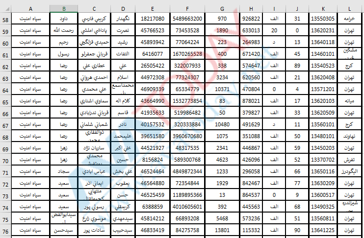 آواتودی اختصاصی: ماموران فعال امنیتی سپاه پاسداران را به مردم معرفی می‌کند!