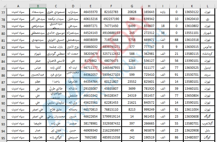 آواتودی اختصاصی: ماموران فعال امنیتی سپاه پاسداران را به مردم معرفی می‌کند!