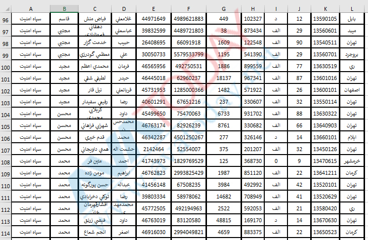 آواتودی اختصاصی: ماموران فعال امنیتی سپاه پاسداران را به مردم معرفی می‌کند!