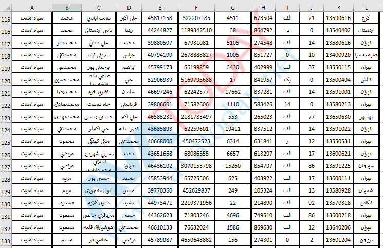 آواتودی اختصاصی: ماموران فعال امنیتی سپاه پاسداران را به مردم معرفی می‌کند!