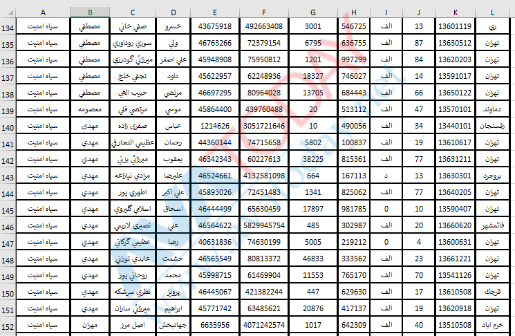 آواتودی اختصاصی: ماموران فعال امنیتی سپاه پاسداران را به مردم معرفی می‌کند!