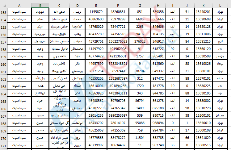 آواتودی اختصاصی: ماموران فعال امنیتی سپاه پاسداران را به مردم معرفی می‌کند!