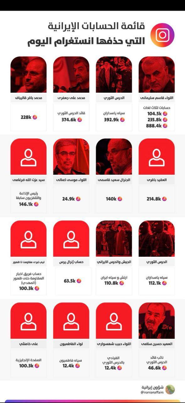 حسابات قادة الحرس الثوري المحذوف في إنستغرام