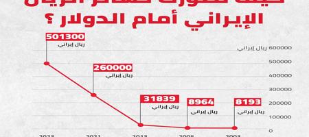 تومان 