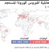 غرافيك كورونا في العالم