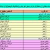 نمایش معرفی ابربدهکاران بانکی دوباره شروع شد/ انتشار نام فردی که ۱۰ سال قبل فوت کرده است!