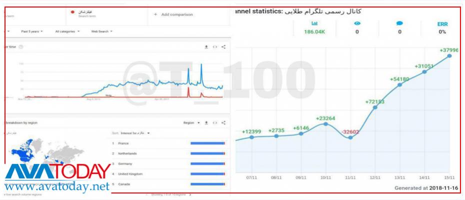 سقوط جمھوری اسلامی بسیار جدی است و میکوشند با قطع اینترنت از فروپاشی جلوگیری کنند