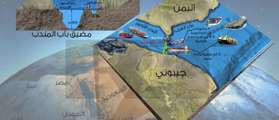 مضيق باب المندب