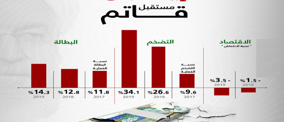 غرافيك عن إيران 