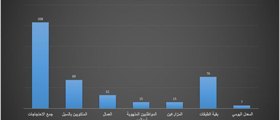 غرافيك أحتجاجات إيران