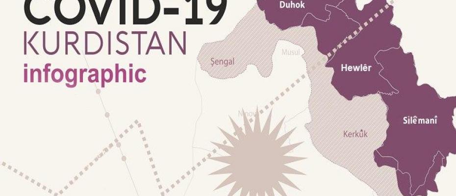 Başur’da sokağa çıkma yasağı uzatıldı-Derbendixan karantinaya alınabilir