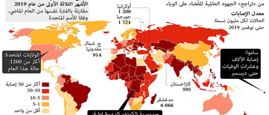 حوالي 20 مليون مصابا سنويا معظمهم دون سن الخامسة