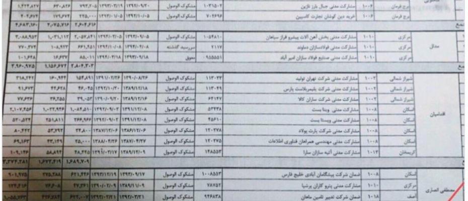 آیا فساد در قوه قضایی بخشی از فساد رهبری است؟