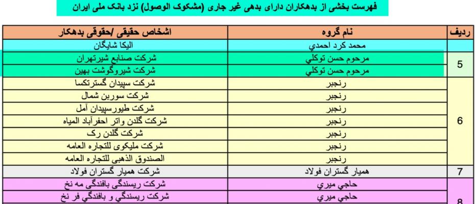 نمایش معرفی ابربدهکاران بانکی دوباره شروع شد/ انتشار نام فردی که ۱۰ سال قبل فوت کرده است!